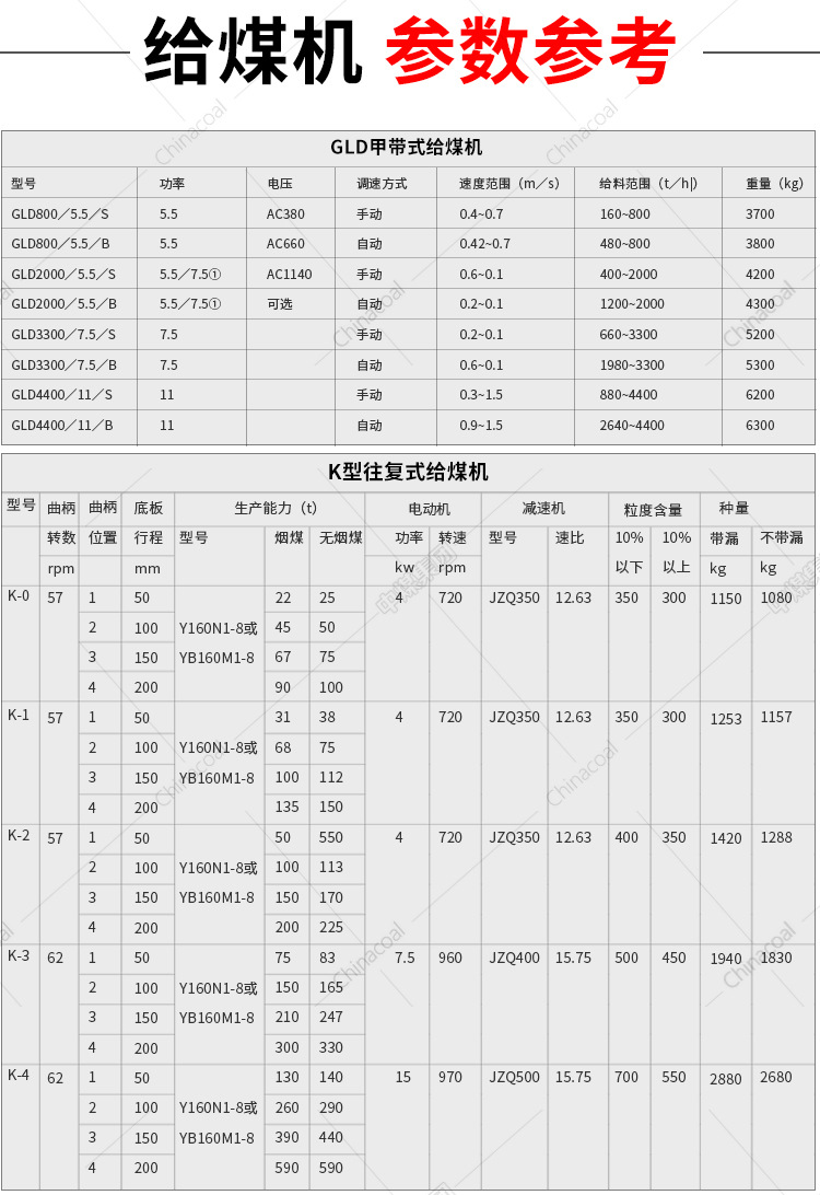 给煤机_06