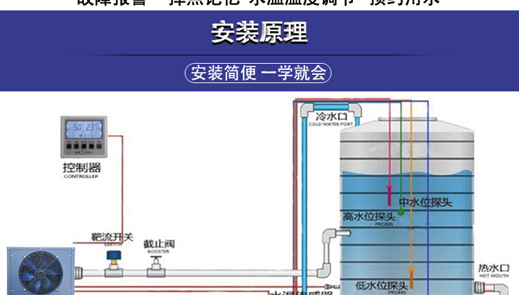 空气能热水一体机.jpg