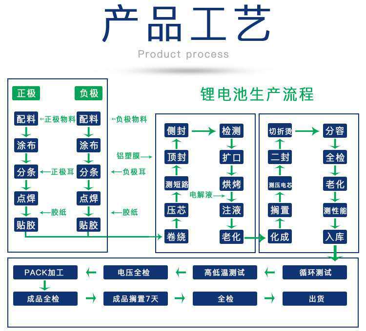 详情4