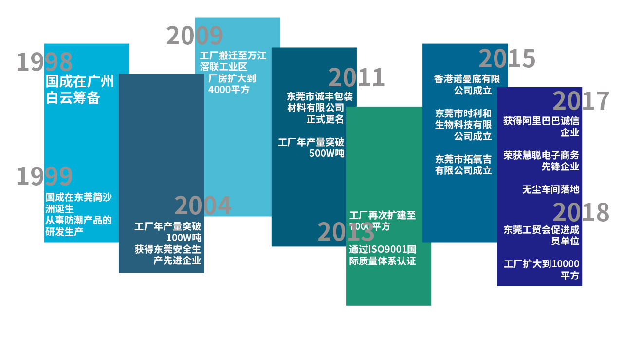 相机干燥剂_20