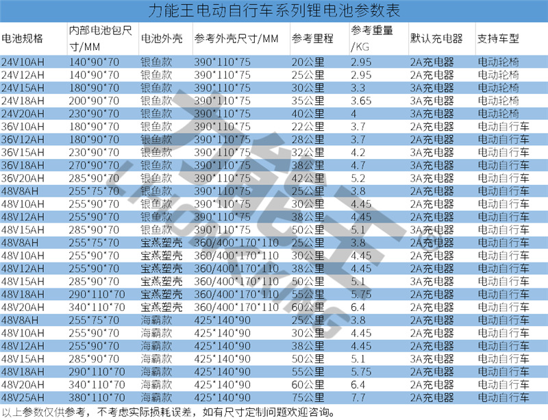 银鱼海霸宝燕