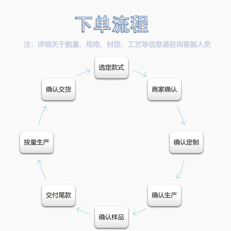 下单流程 (1).jpg