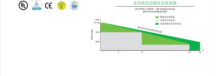 低价自投晶科B级370-470W半片单晶硅太阳能光伏发电板电池组件详情17