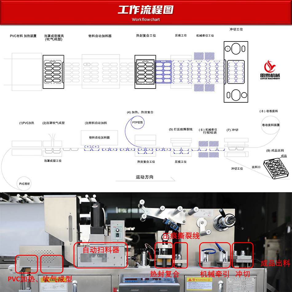 DPP系列 铝塑泡罩包装机 新-3.jpg