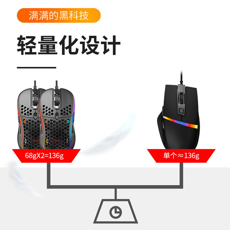 洞洞鼠标厂家直销电脑外设lol机械有线wish亚马逊usb蜂窝游戏鼠标