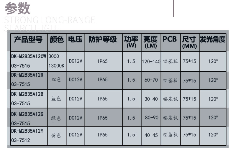 7515 不带LGOG 模组