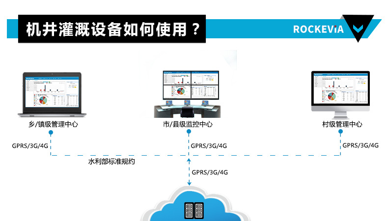 機(jī)井灌溉控制柜_04