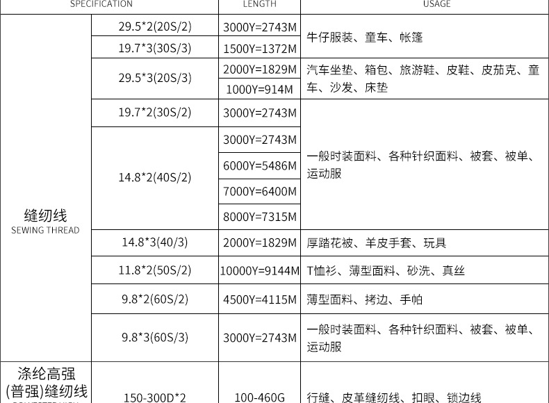 厂家供应402涤纶缝纫线家用缝纫机线手指线针织线 服装缝制专用线详情7