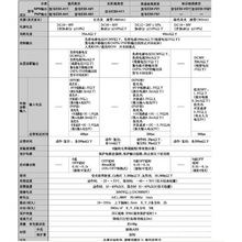 正品原装欧姆龙D4N-2B32  WLD28  VB-2221开关全新现货