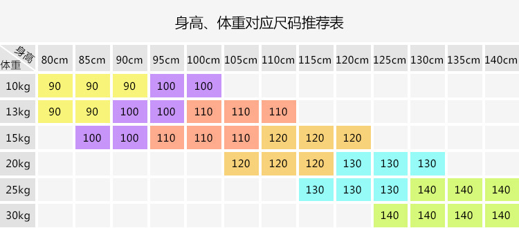 身高尺码推荐表