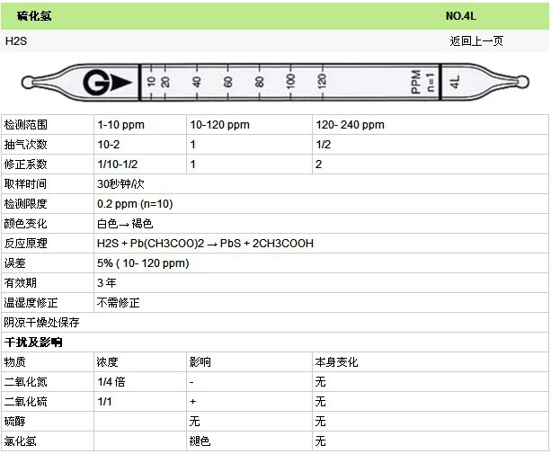 日本GASTEC 4L 硫化氢气体检测管1～240ppm 日本进口 现货供应