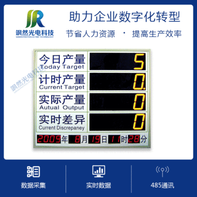 车间生产线管理计划电子看板plc设备计数器审讯室温湿度led显示屏|ms