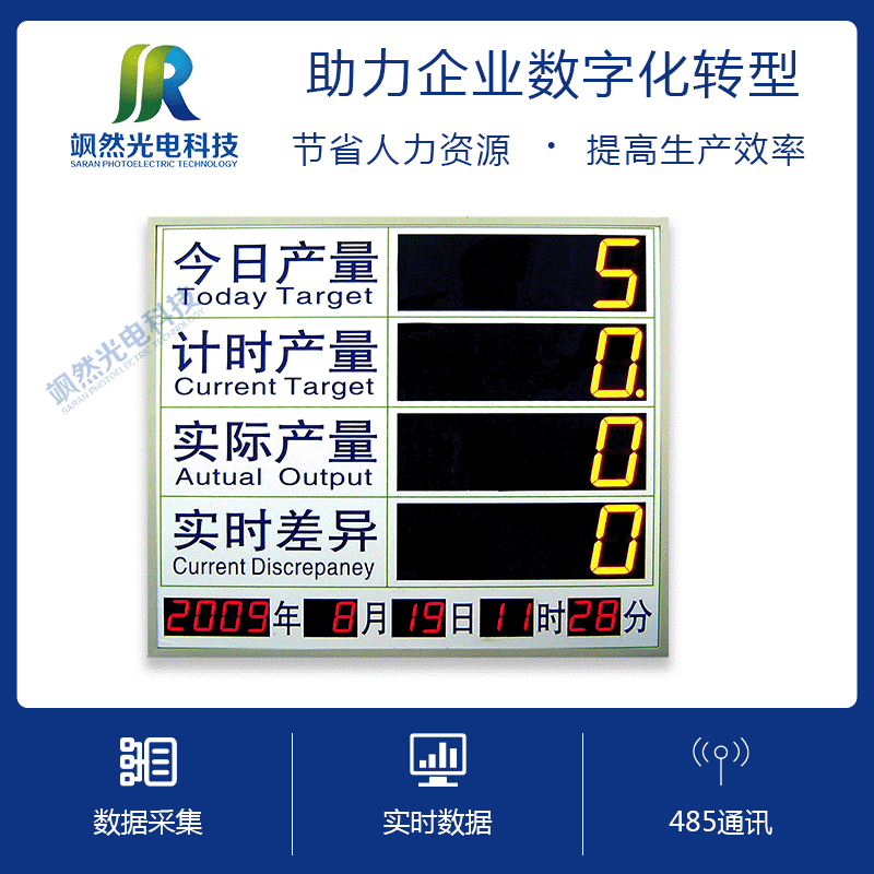 车间生产线管理计划电子看板plc设备计数器审讯室温湿度led显示屏|ms