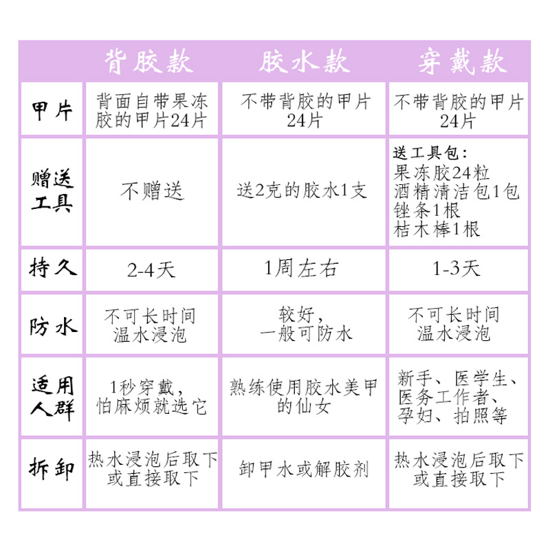 穿戴区别