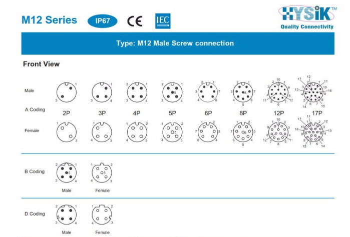 M12 技术参数1