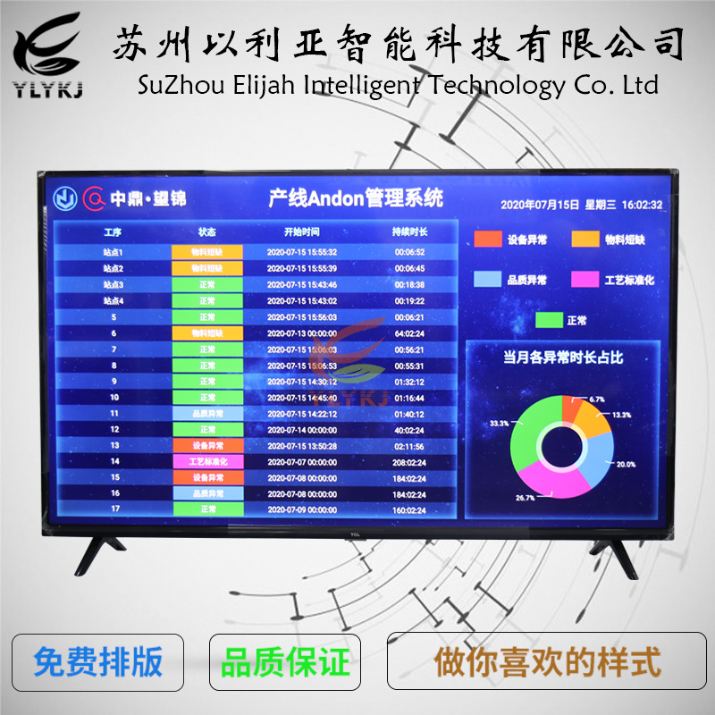 定制mes系统 安灯系统 andon 产线异常信息可视化 生产管理软件