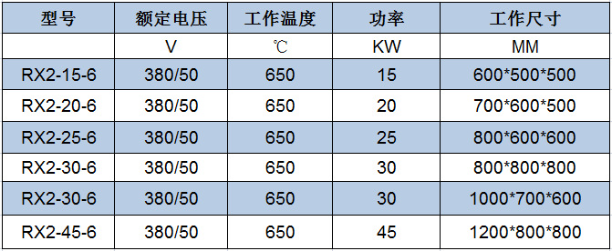 箱式回火炉参数