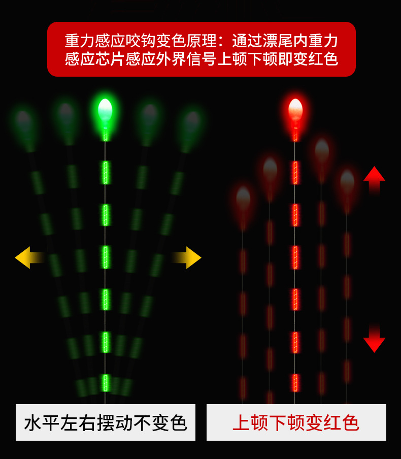 啃鱼——MY咬钩爆闪电子漂_05