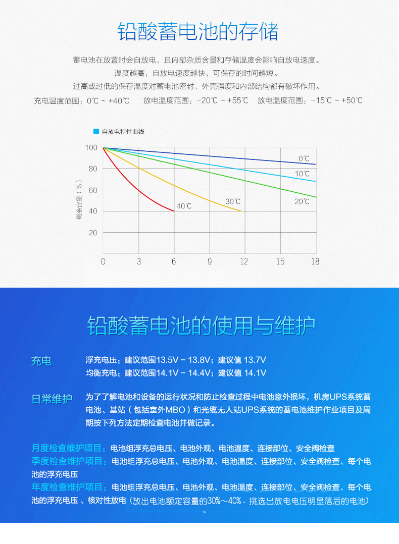 12V5蓄电池_02