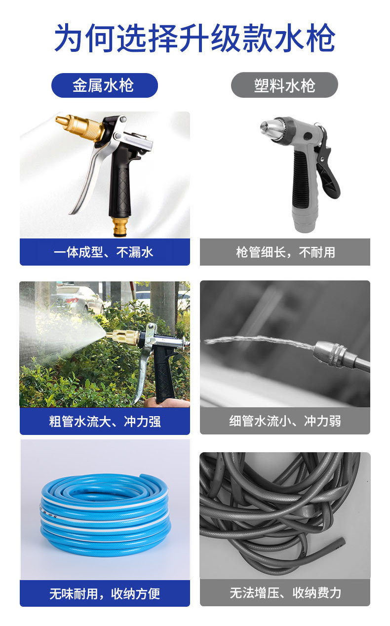 高压洗车水枪汽车家用喷水枪洗车工具便捷高压水枪园林水枪套装详情6