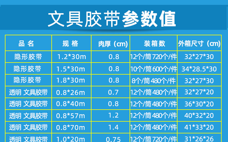 073101文具胶带详情页002_06.jpg