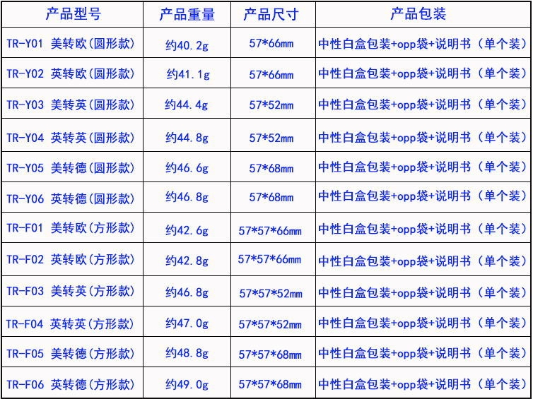 装箱信息1