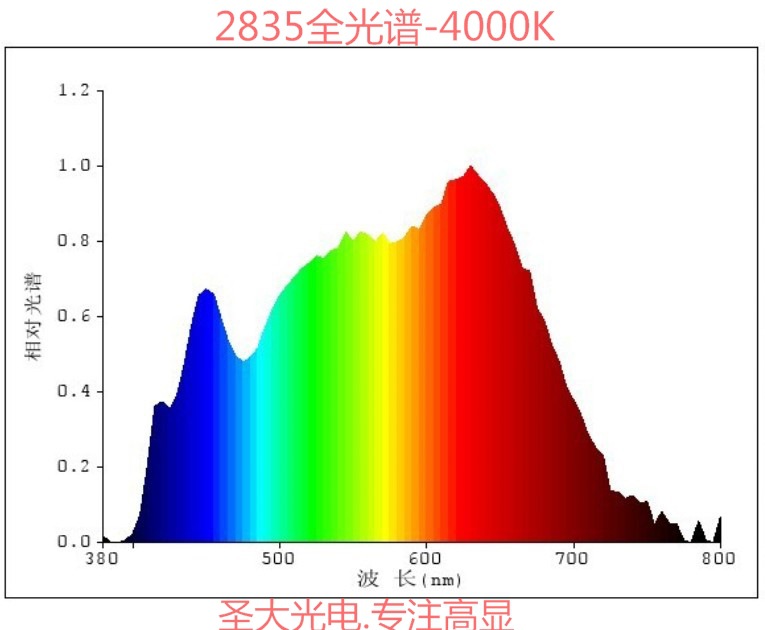 0.2-0.5W TR62778֤RG0 2835̫LED ۵ƽԴ