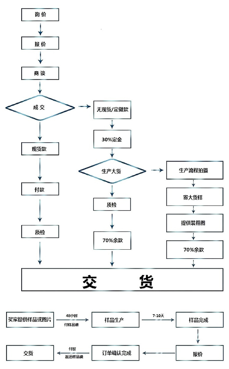 b0d7e0007e57435d60481b4d19db30