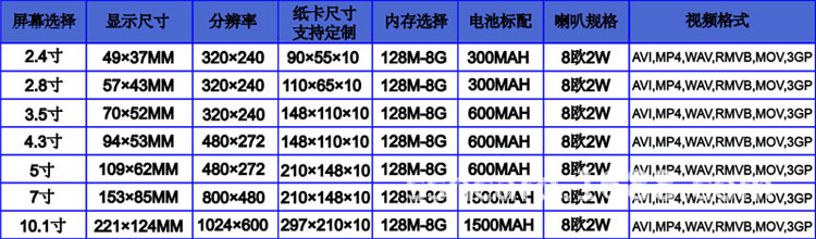 视频卡规格表.jpg