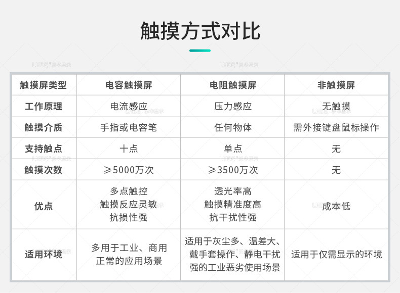 Fourth generation monitor details 1_01