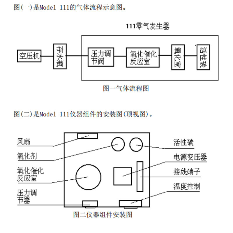 111,流程图