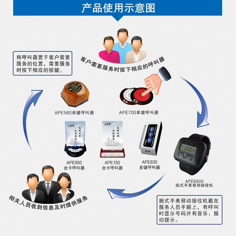 迅铃APE6600腕式移动手表接收主机餐厅茶楼餐饮呼叫手环无线系统