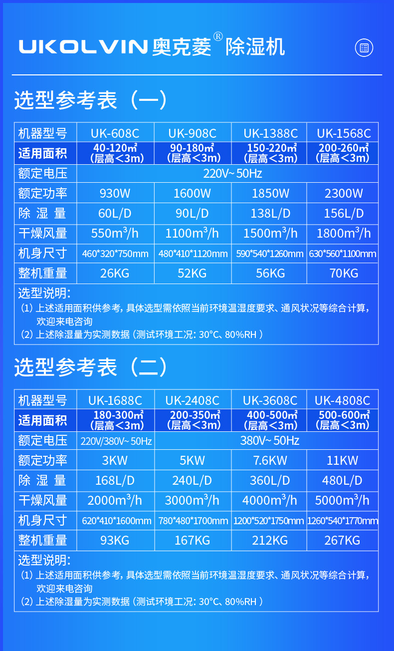 奥克菱大型除湿机选型参考表(1)