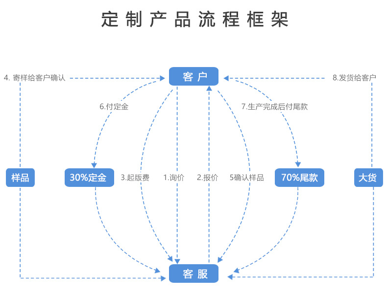 首饰厂家批发跨境欧美一件代发厂家设计925纯银批发耳饰项链手饰详情2