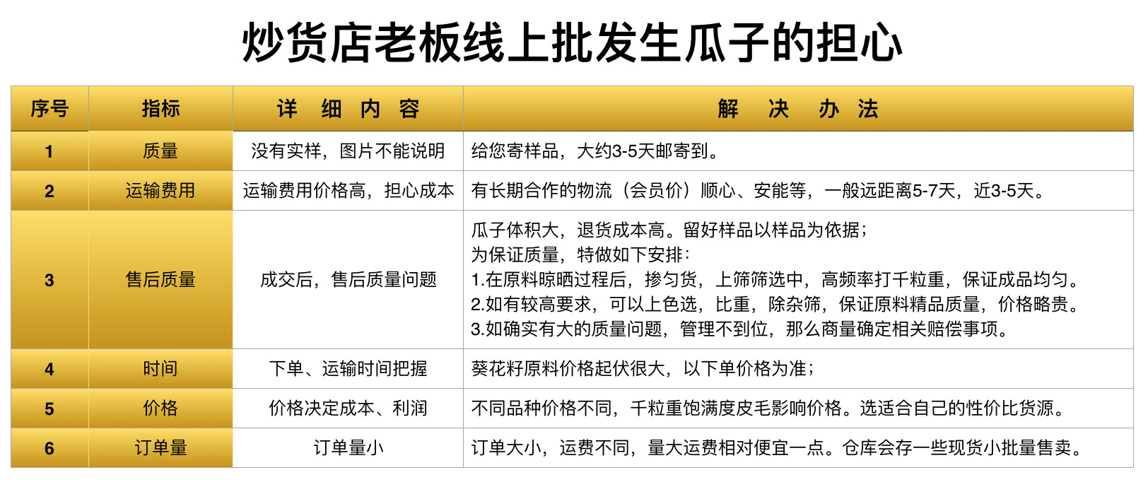 炒货店老板线上批发生瓜子的担心