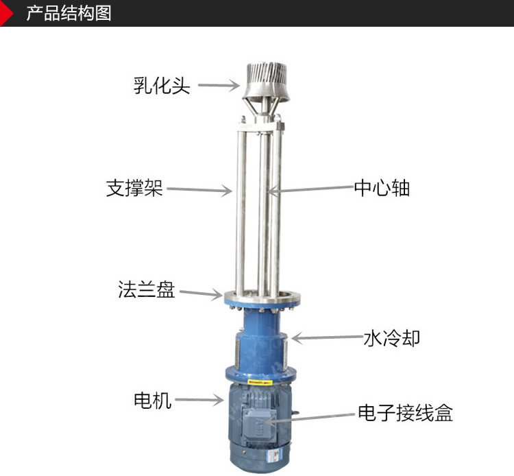 截流式乳化机 (7).jpg