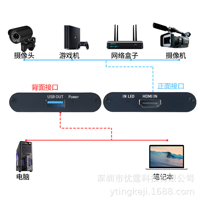 wholesale HDMI Collection boxes USB3.0 Capture Card notebook Audio and video hdmi to usb3.0 Collector
