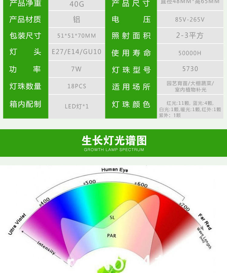 18WLED全光谱植物灯