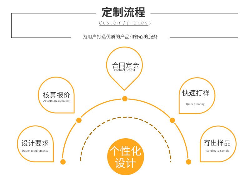 鸿源详情页模板_10