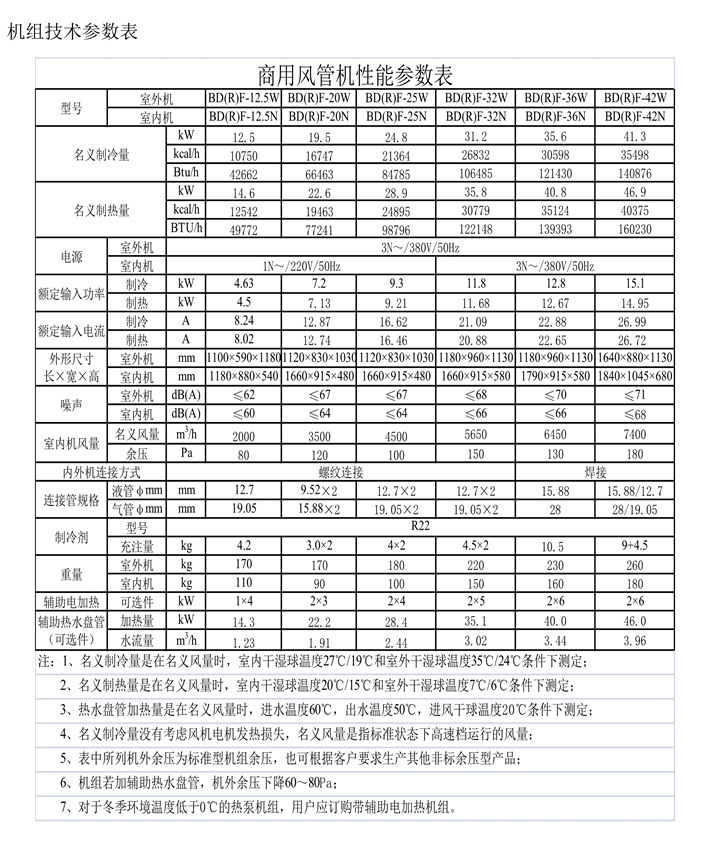 参数1