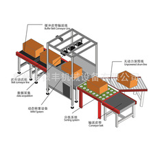 摆轮斜轮分拣机分拣设备自动分拣机自动化设备称重扫码电商仓储
