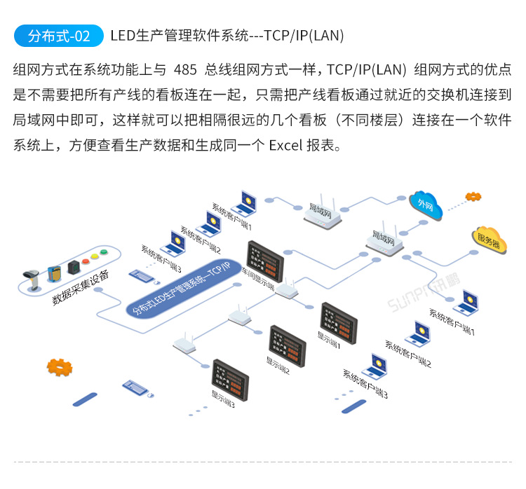 D2-系统架构_05.png