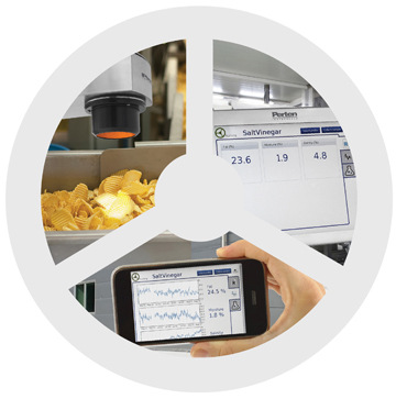 瑞典波通perten快餐食品安全在线近红外分析仪DA 744tm