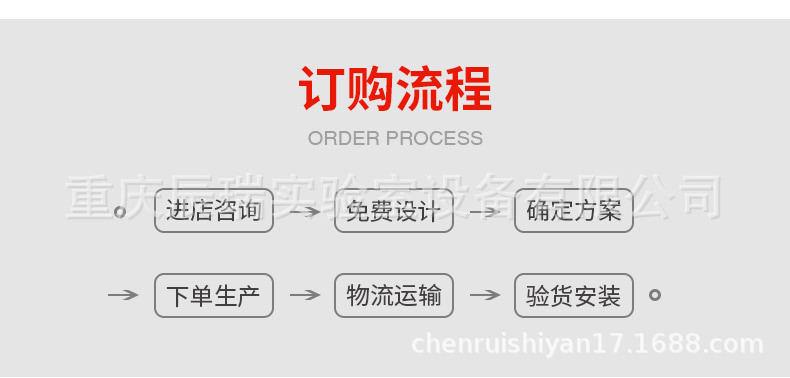 订购流程