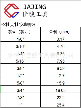 公英制换算