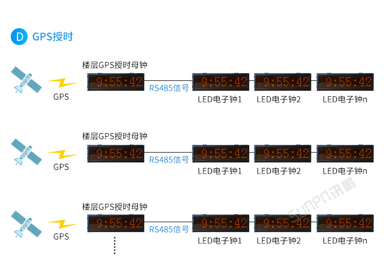 D2-系统架构_04.png