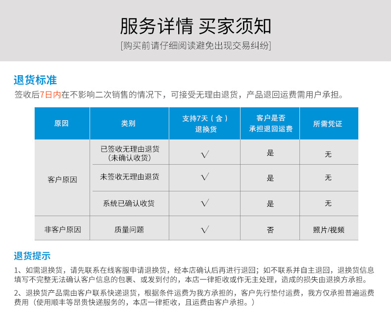 退换货须知（模板)