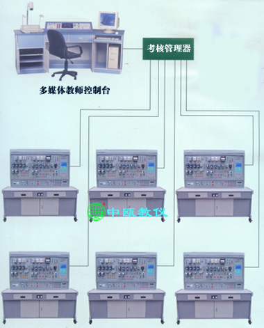 SZJLJ-07A型 系列无线网络化智能型机床电气技能实训考核装置