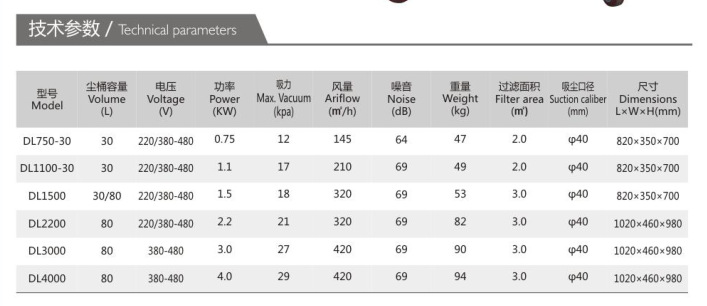 厂家直供设备配套吸尘器 金属打磨焊接烟气粉尘收集