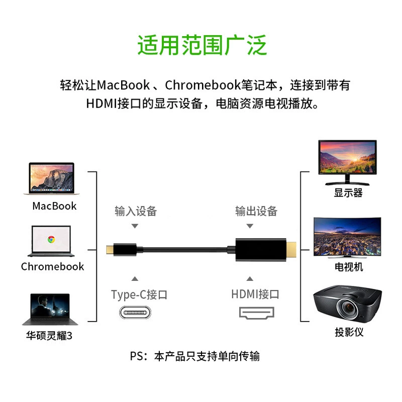 USB 3.1 Type-C на HDMI, кабель 1.8 м, Type-C в HDMI конвертер 4K HD